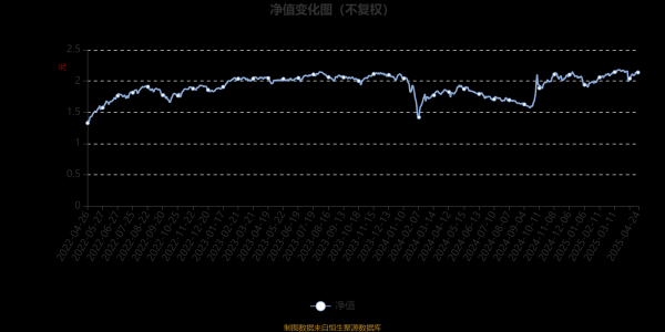 股票交易配资 国金量化多因子A：2025年第一季度利润1.22亿元 净值增长率5.5%