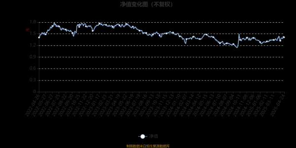 口碑最好的配资平台 中金新医药A：2025年第一季度利润495.43万元 净值增长率5.69%